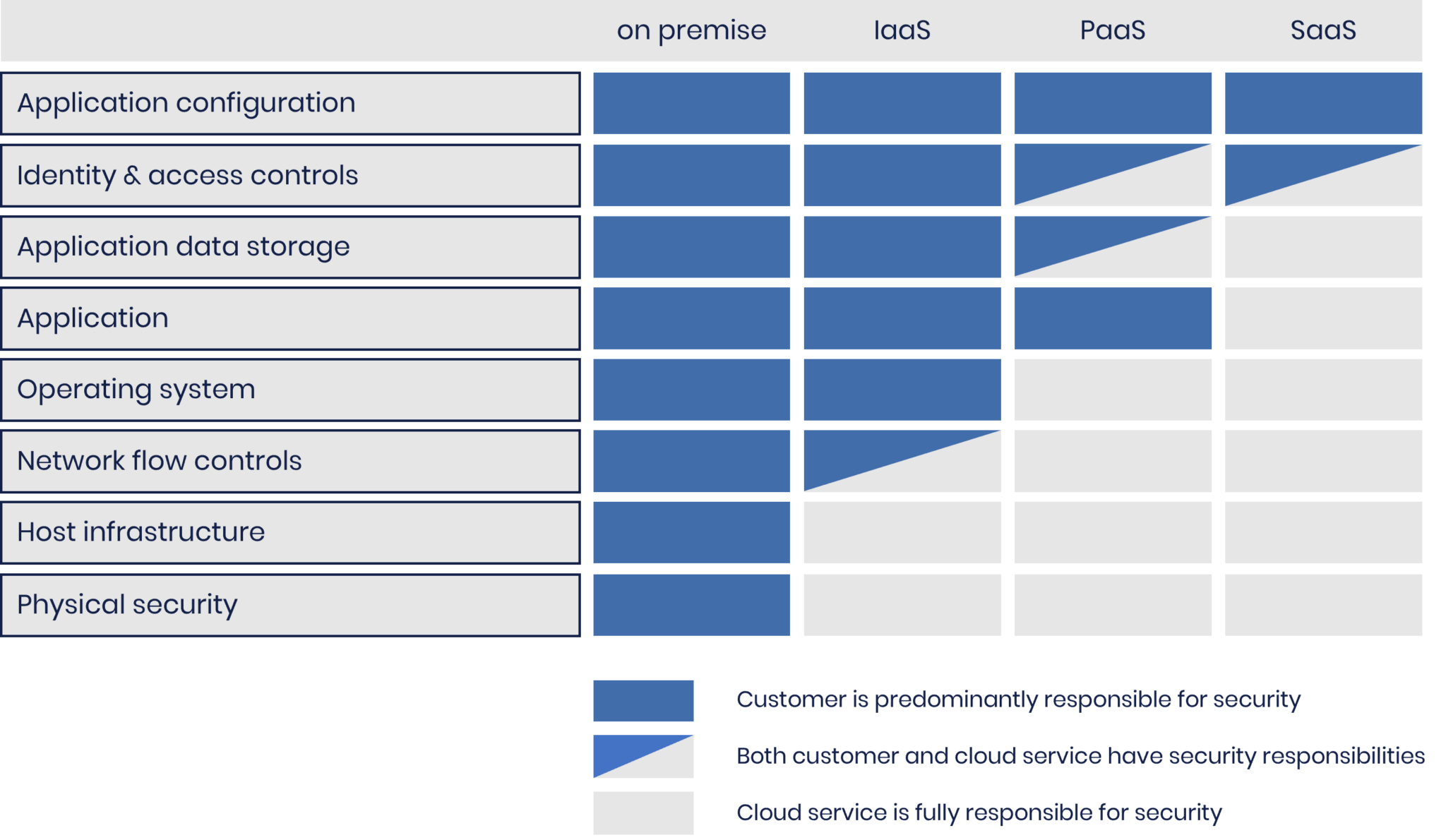 azure-security-vs-aws-security-skyhawk