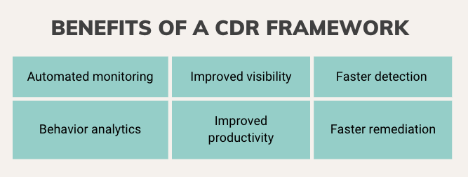 Benefits of a CDR Framework